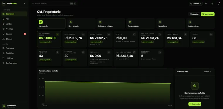 Painel do sistema de gestão ZeroEight
